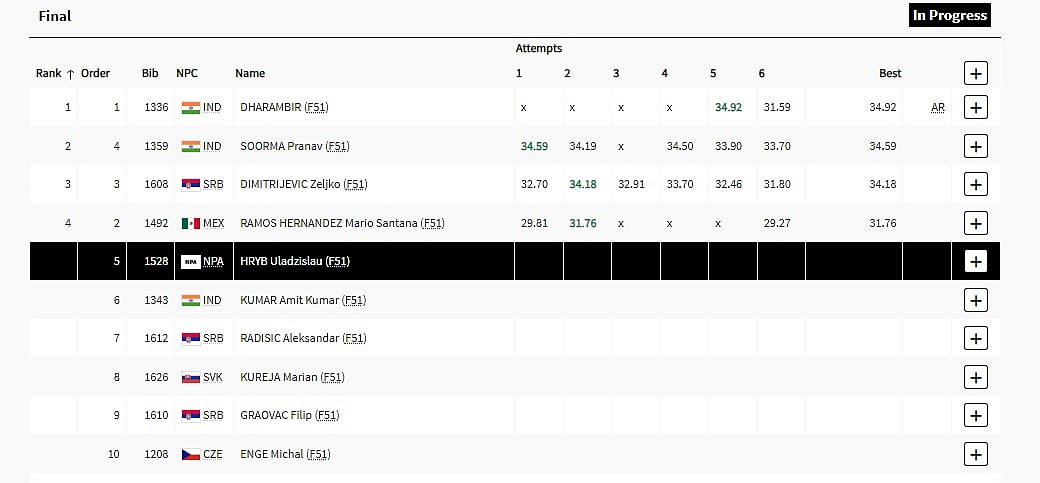 Paris Paralympics 2024 Men's Club Throw F51 Final